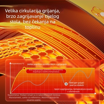 Stolna grijna podloga s inteligentnim digitalnim zaslonom, vodootporna, podesiva temperatura, napajanje iz utičnice 220V, 85W