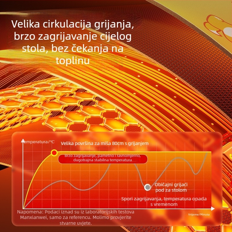 Stolna grijna podloga s inteligentnim digitalnim zaslonom, vodootporna, podesiva temperatura, napajanje iz utičnice 220V, 85W