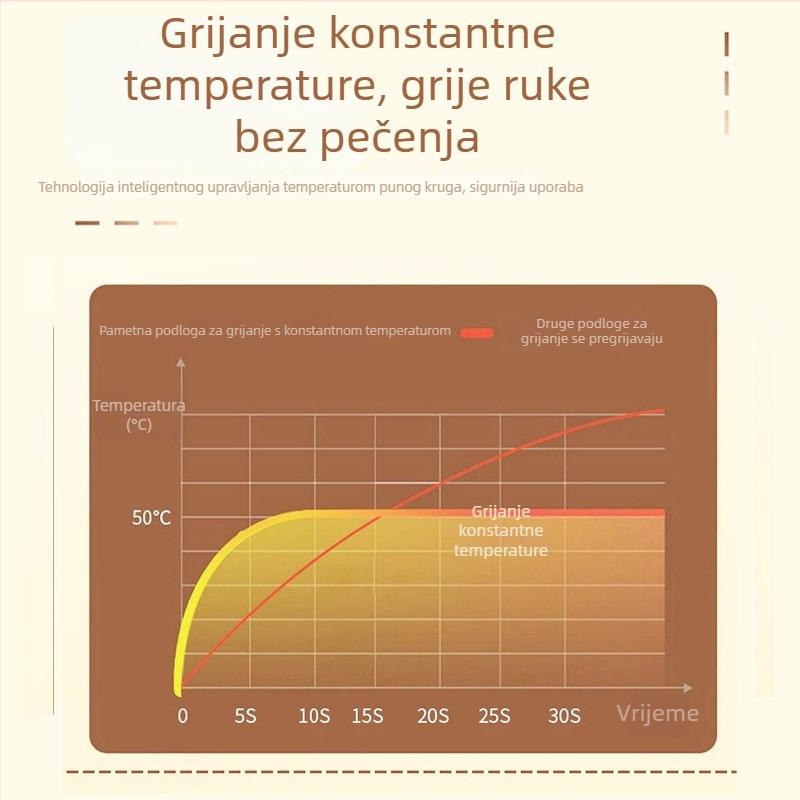 Grijana podloga za stol s tajmerom, velika, za ured
