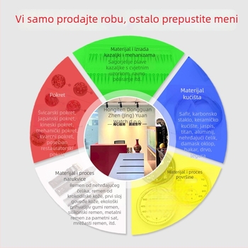 Muški drveni sat s kvarcnim mehanizmom, promjer brojčanika 40 mm, kućište od cinkovog legura, remen od umjetne kože, vodootpornost 30 m