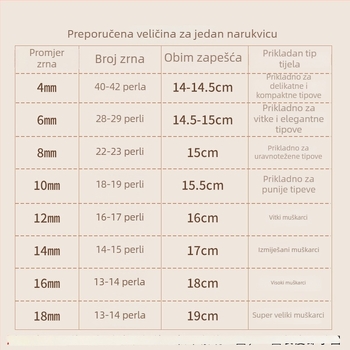 Labave bisere (Tip: Labave bisere; Materijal: Perle; Objavljeno: Ljeto 2021)