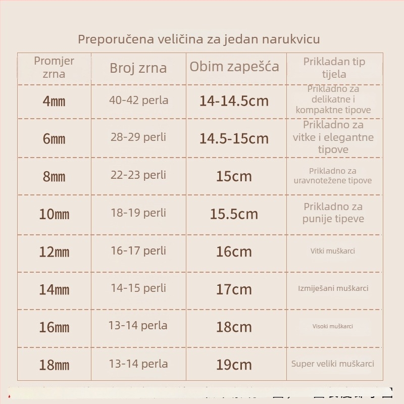 Labave bisere (Tip: Labave bisere; Materijal: Perle; Objavljeno: Ljeto 2021)