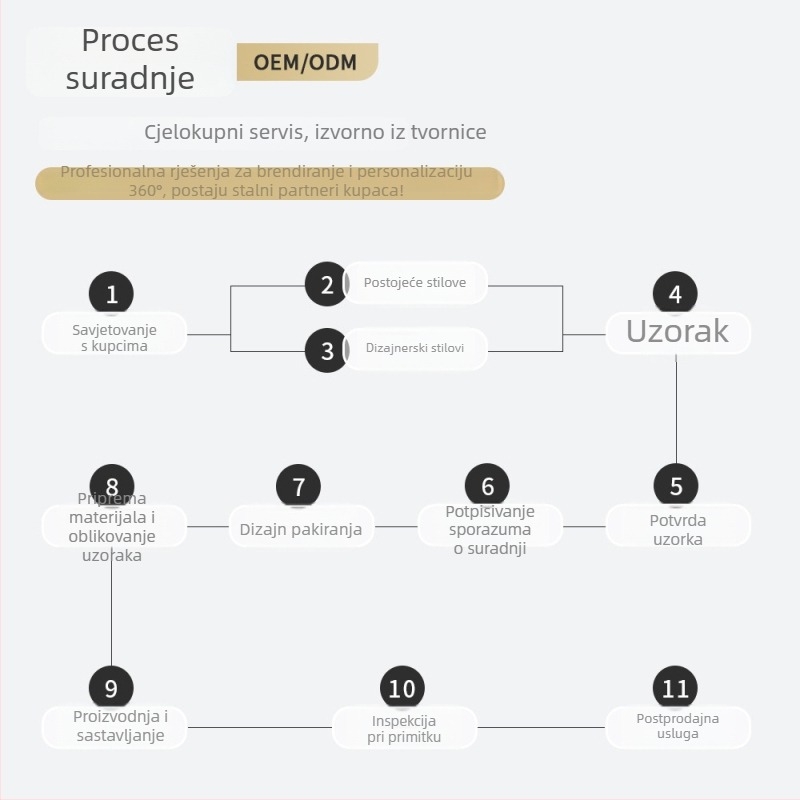 Dječje sunčane naočale UV400, nenapolarizirane, PC okvir, leće AC