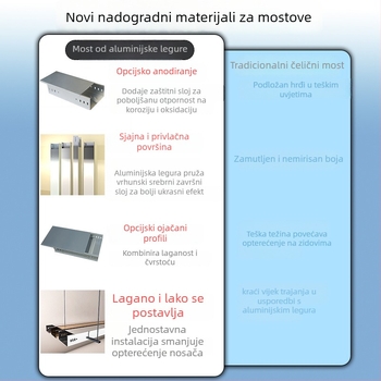 Aluminijski kabelski kanal – tip: trough, marka Midway Departure, model 07, namijenjeno za izgradnju trgovačkih centara