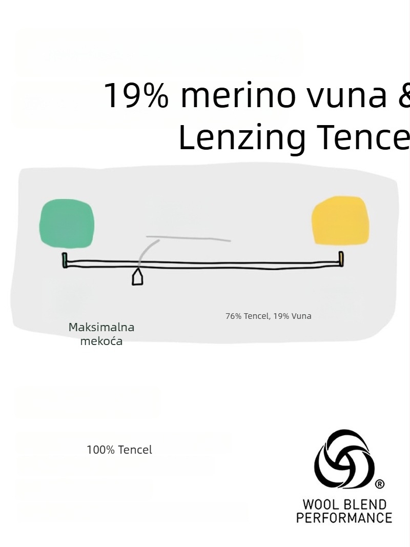 Dječji spavaći vreć s Merino vunom i Lenzing Tencelom, strojno pranje; nadjev: vuna + vlakna regenerirane celuloze; podstava Shea; dizajn s odvojenim nogama; sve sezone; za bebe i malu djecu (0–6 godina)