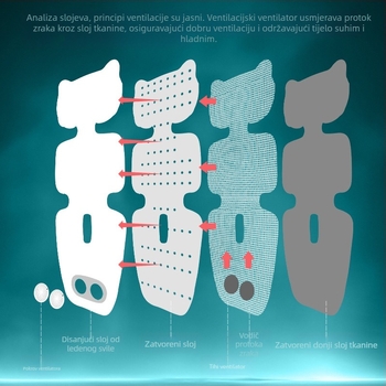 Prozračni madrac za dječje kolica — Ambeen, poliester i polipropilen ABS, za djecu od 0 do 4 godina