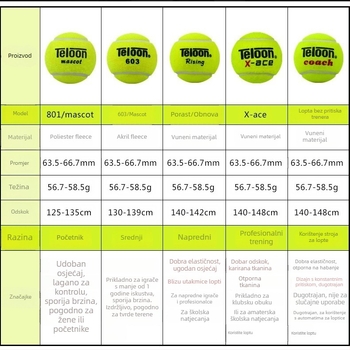 Tianlong 603 napredne tenis lopte za trening, gumene, porijeklo Zhejiang, 60 lopti u paketu