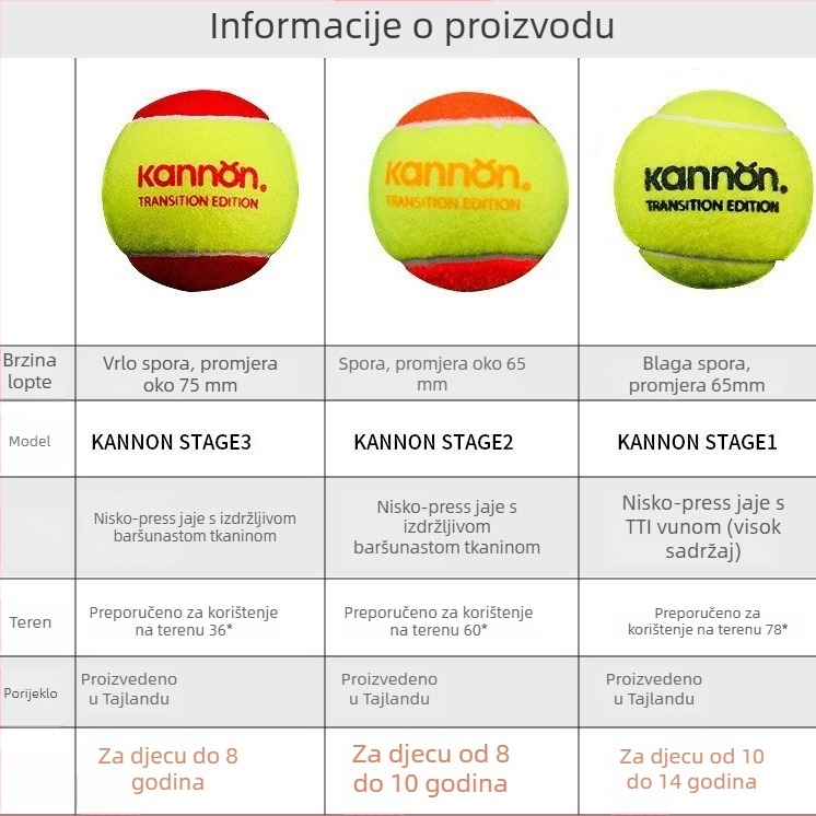 Dječji teniski trening oprema — Kanglong Guma, Tenis, Fitness oprema