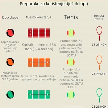 Tenis lopte za djecu početnike – Značka: Drugo, Šifra proizvoda: F96586jt68j8t, Bez loga, Kategorija: Tenis
