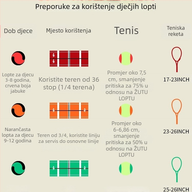 Tenis lopte za djecu početnike – Značka: Drugo, Šifra proizvoda: F96586jt68j8t, Bez loga, Kategorija: Tenis