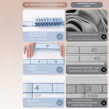 Yoga otporna traka za izgradnju mišića s digitalnim otporom, namijenjena sredovječnih i starijih osoba za vježbanje gluteusa maximusa i mišića nogu (Materijal: Drugo; Marka: Drugo).