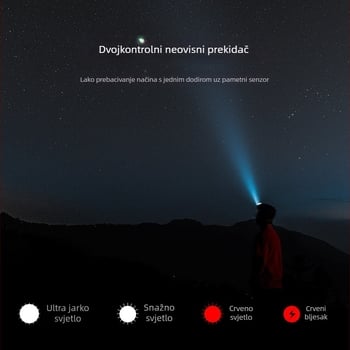 Wolfson CandyX čelna svjetiljka s klipom za kapu, LED 5W, 800mAh, ručni pogon, domet 100–200 m