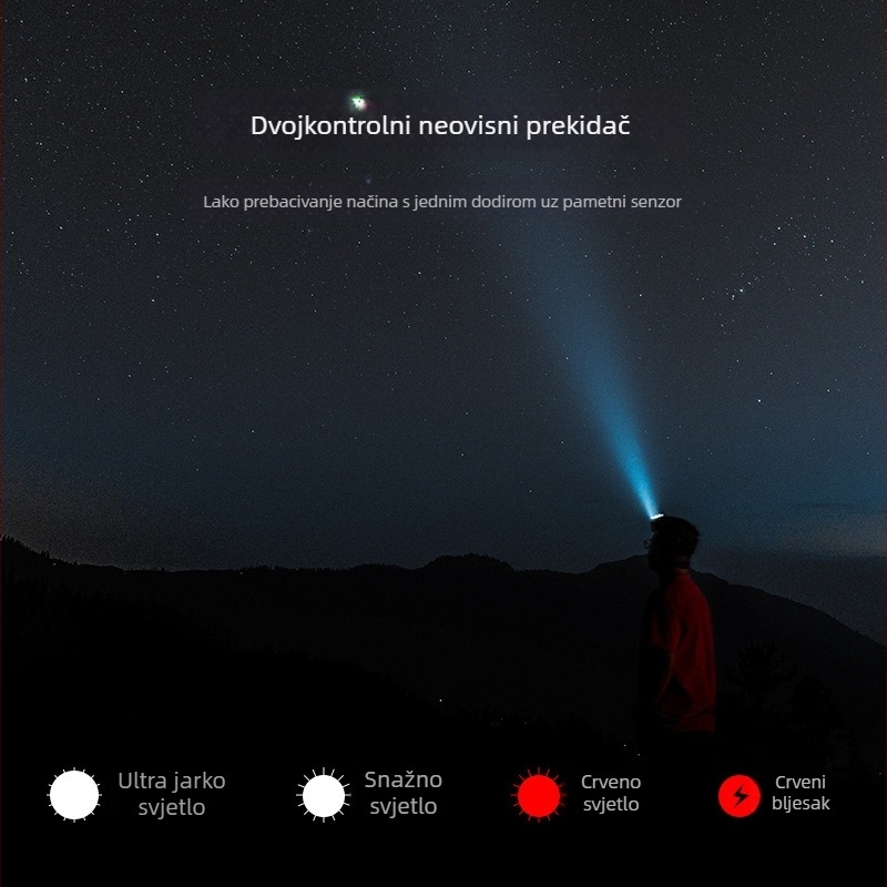 Wolfson CandyX čelna svjetiljka s klipom za kapu, LED 5W, 800mAh, ručni pogon, domet 100–200 m