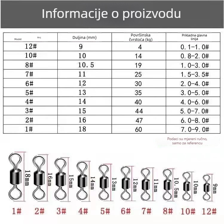Figure-8 spojni prsten od nehrđajućeg čelika, ribolovna oprema na veliko
