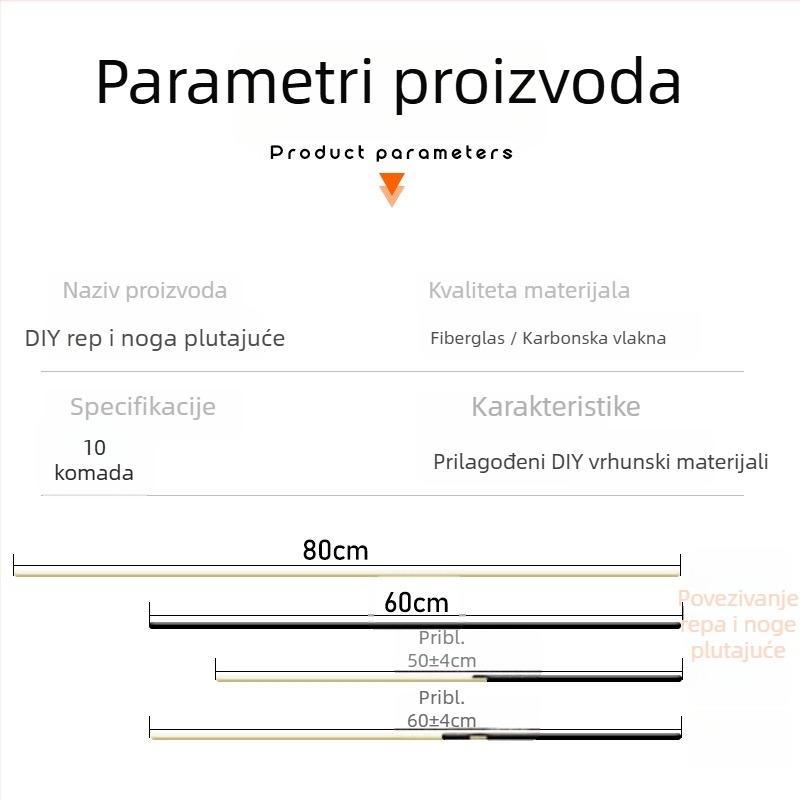 Plovak od karbonskih vlakana i dodaci za plovke
