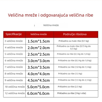 Set mreža za ribolov bez udice s iznimno ljepivom mrežom za ribolov u slatkovodnim uvjetima