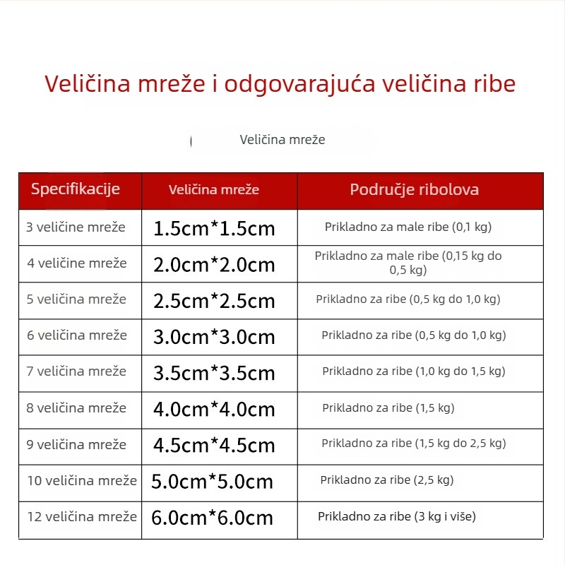 Set mreža za ribolov bez udice s iznimno ljepivom mrežom za ribolov u slatkovodnim uvjetima