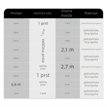 Ručna mreža za bacanje s monofilamentnom linijom, retro kružna mreža za ribolov