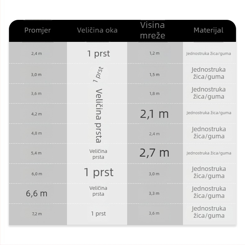 Ručna mreža za bacanje s monofilamentnom linijom, retro kružna mreža za ribolov