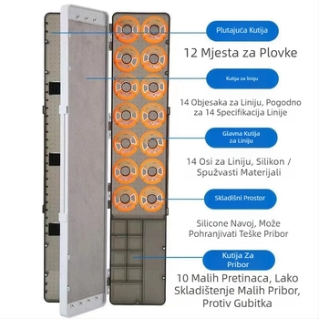 4-u-1 višenamjenska kutija za ribolovnu opremu – Jinsha Fishing Fun, šifra proizvoda 5639, kit opreme za ribolov
