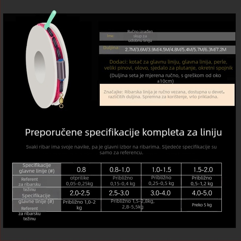 Glavna linija za ribolov – Nylon, Giant Fin King, licencirana privatna marka