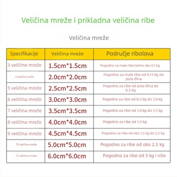 New Morning čelična ribarska mreža – set bez kuka, kuka za rakove, Overlord paket