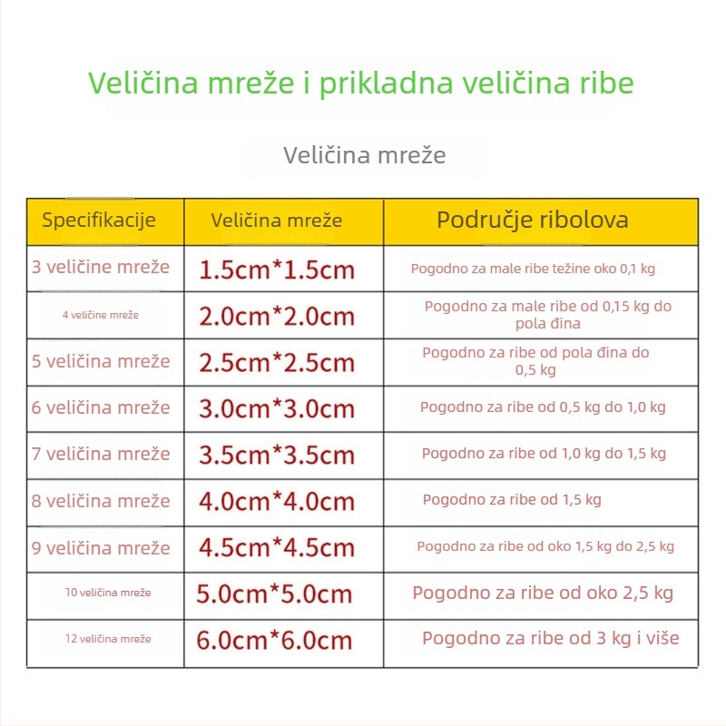 New Morning čelična ribarska mreža – set bez kuka, kuka za rakove, Overlord paket