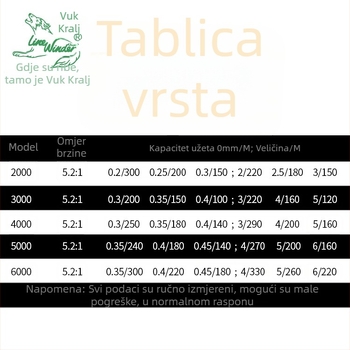 Wolf King spinning kolut, ribolovni kolut, paket 20 komada