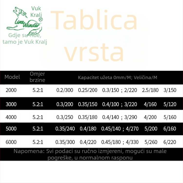 Wolf King spinning kolut, ribolovni kolut, paket 20 komada