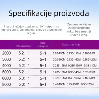 GW/Guangwei spining kolut s levom i desnom ručkom, 5+1 ležajeva, prednja kočnica, otporno na morsku vodu