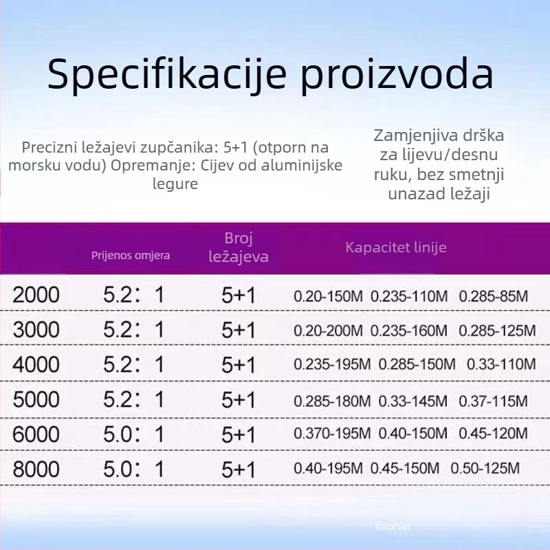 GW/Guangwei spining kolut s levom i desnom ručkom, 5+1 ležajeva, prednja kočnica, otporno na morsku vodu