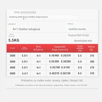 KastKing spinning kolut, potpuno metalna konstrukcija, potpuno metalna kućica za najlon, ribolov u slanoj vodi, dugi domet bacanja