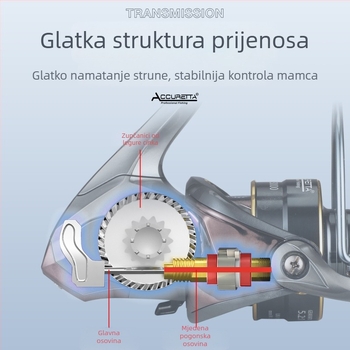 ACCURETTA TGR serija Seamless kolut za ribolov