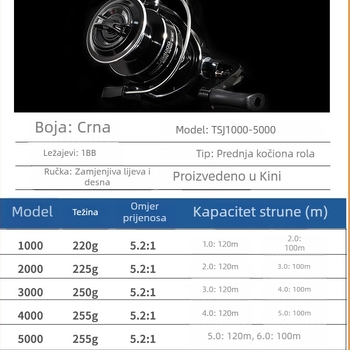 Metalni spinning kolut za morski ribolov, visok omjer prijenosa