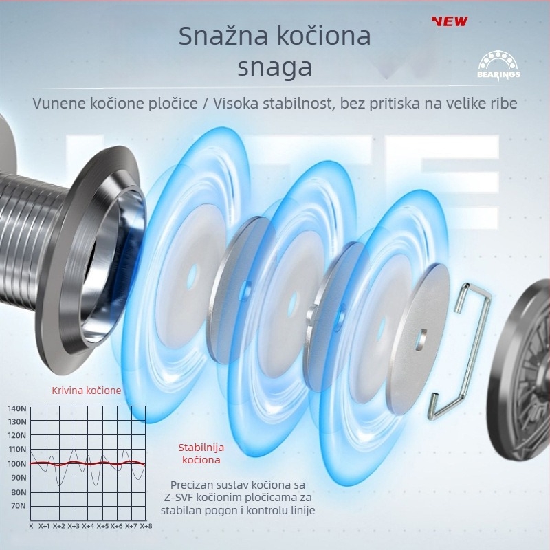 Spinning kolut – Silver Rhinoceros – ribolovni kolut