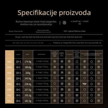 Prednje kolo za mulinetu za ribolov — kutija od 100 komada, marka Other