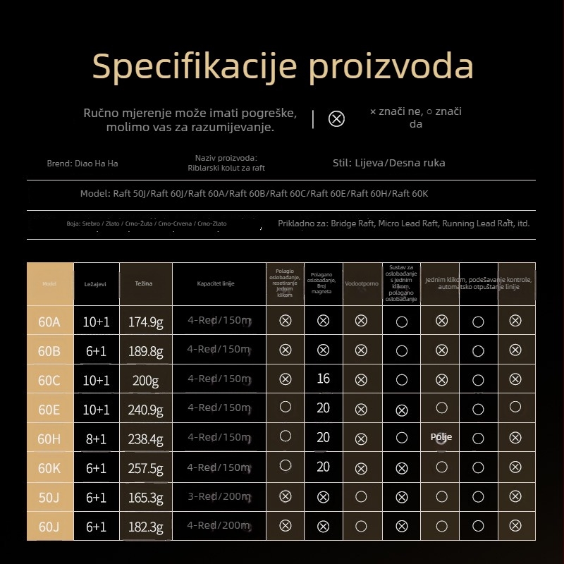 Prednje kolo za mulinetu za ribolov — kutija od 100 komada, marka Other