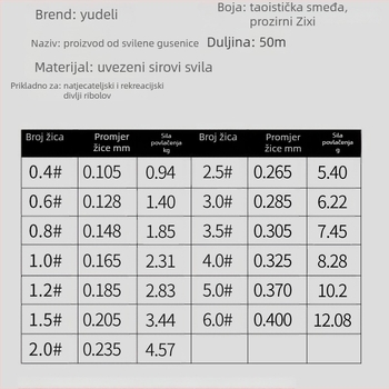 Glavna najlonska linija za ribolov — Fishing profit