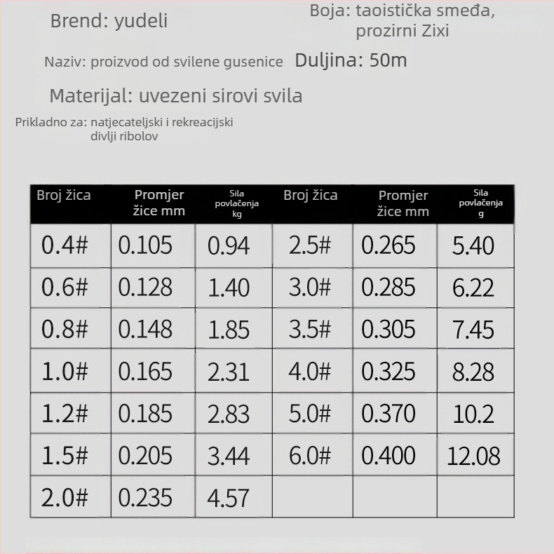 Glavna najlonska linija za ribolov — Fishing profit