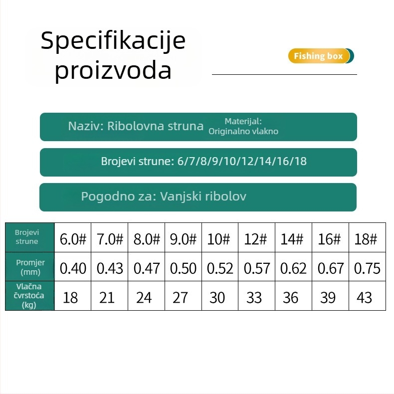 Prozirna najlon linija visoke čvrstoće za velike ribe – set linija velikog ulova