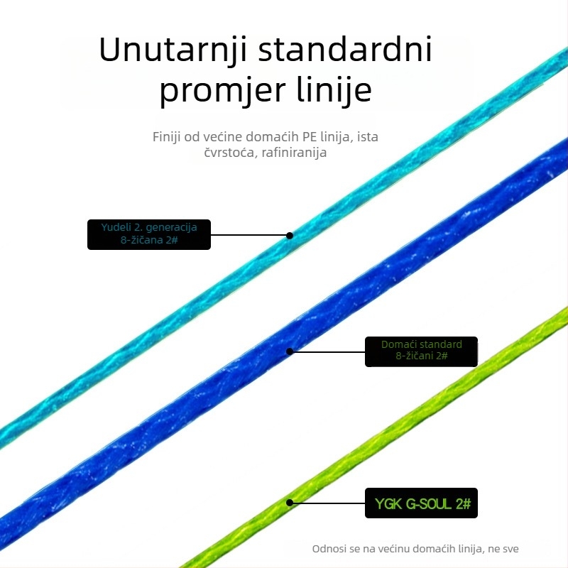 Fishing Profit PE glavna linija, 150 m, visoka snaga