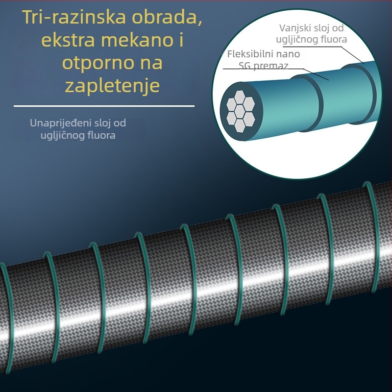Glavna ribolovna linija - Najlon, izuzetno mekana, visoka napetost, duljina 119 m, pakiranje 10 kom., Marka: Chikailong