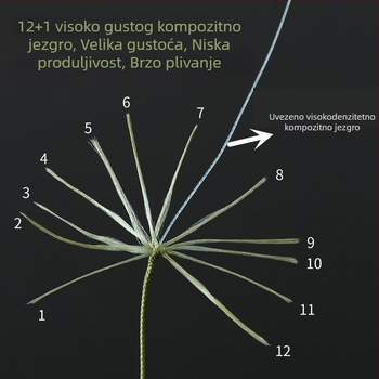 Hj glavna linija, PE materijal, linija Kamil-13+1pe, proljeće 2025