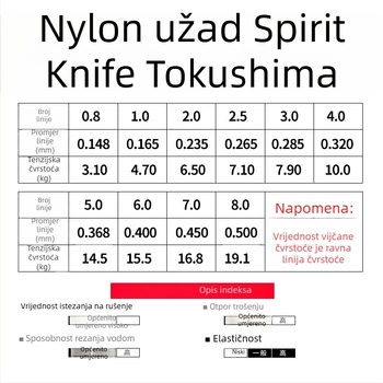 Glavna ribolovna linija Tokushima/dindao, najlon, 10 kom.