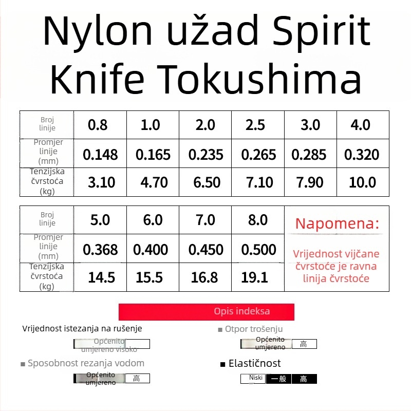 Glavna ribolovna linija Tokushima/dindao, najlon, 10 kom.
