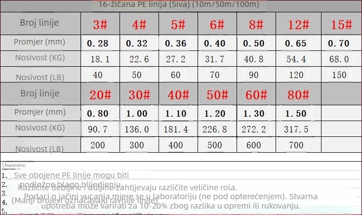 Rompin Glavna linija za ribolov — PE linija s 16 vlaknima, otporna na ugriz, 100 m
