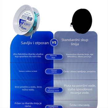 Set glavne ribarske linije – bez čvora, fleksibilan i čvrst, visoka napetost – Model F989TJJTHS8755