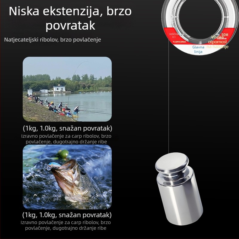 Glavna ribolovna linija, marka bkm, PE pletena linija, nosivost 3–33 kg