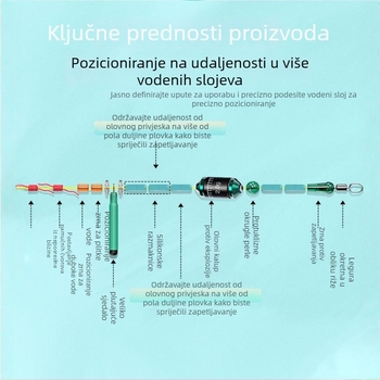 Set glavne linije za kameniti ribolov s gotovom najlonom i predvezi