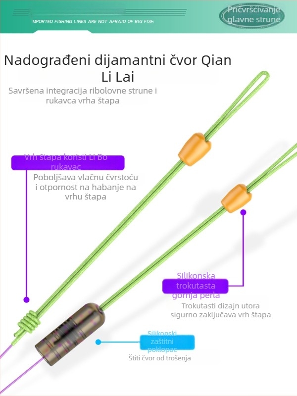 Najlon glavna linija za ribolov – kompletni set